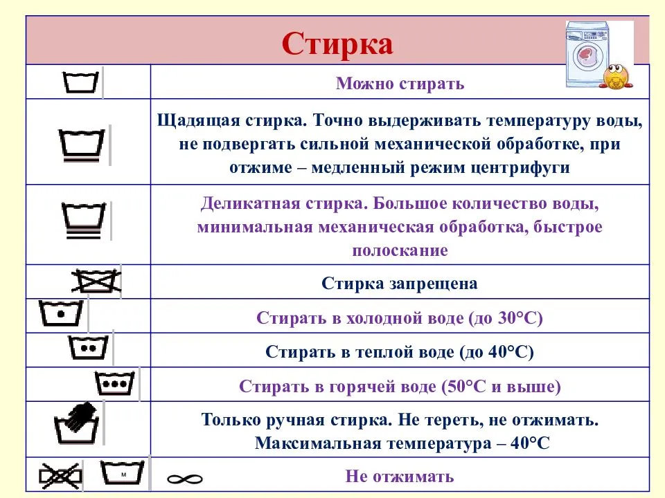 Оптимальный выбор режима на разные типы тканей