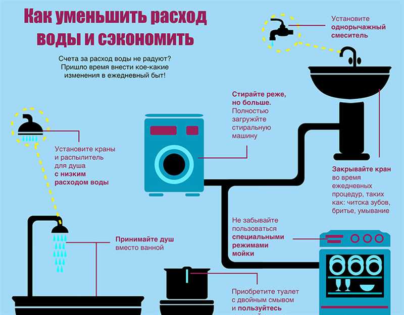 Капсулы для стирки: эффективные экономители ресурсов